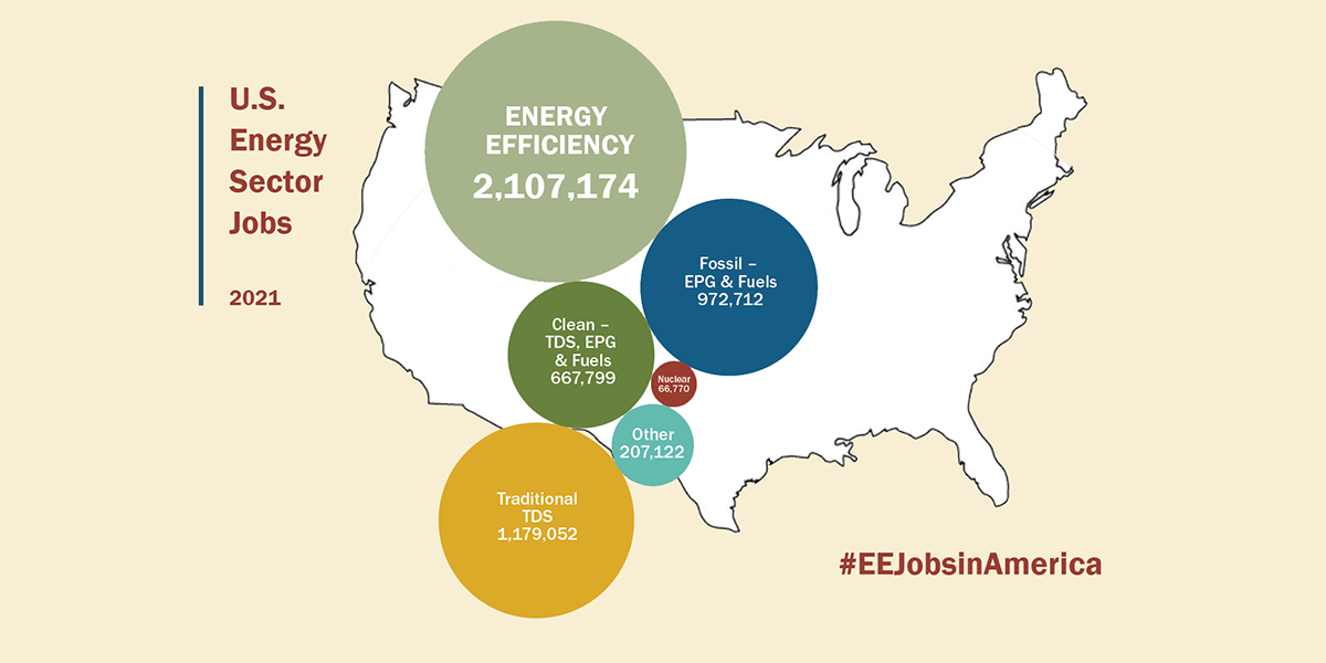 Energy Efficiency Jobs in America. Energy Efficiency Jobs in America.